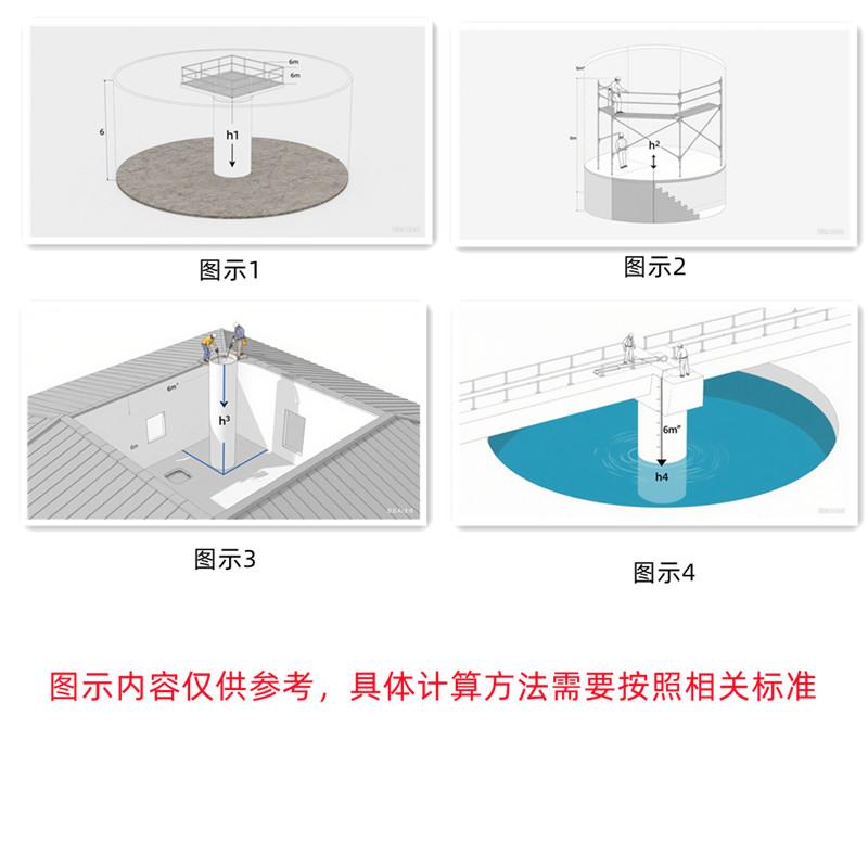 基礎高度